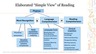 Speech to Print: Language Essentials for Teaching Reading | PPTX