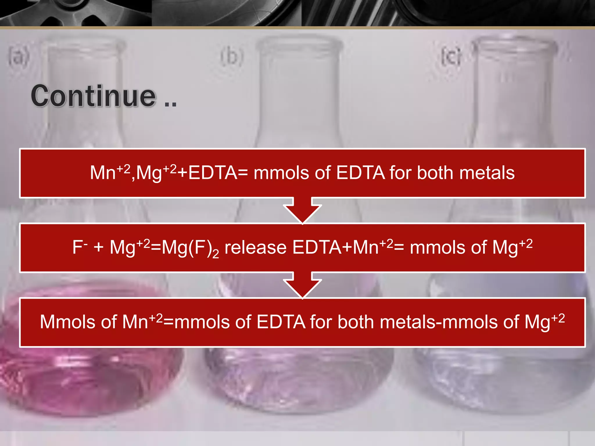 ..
Mmols of Mn+2=mmols of EDTA for both metals-mmols of Mg+2
F- + Mg+2=Mg(F)2 release EDTA+Mn+2= mmols of Mg+2
Mn+2,Mg+2+EDTA= mmols of EDTA for both metals
 