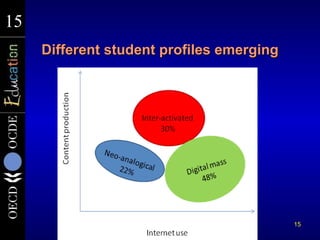 15
15
     Different student profiles emerging




                                           15
 