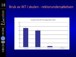 18
18 Bruk av IKT i skulen - rektorundersøkelsen
 
