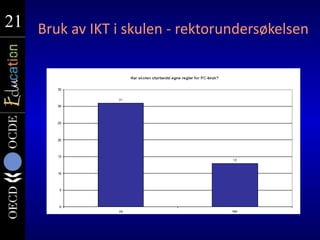 21
21 Bruk av IKT i skulen - rektorundersøkelsen
 