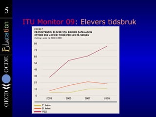 5
5
    ITU Monitor 09: Elevers tidsbruk
 