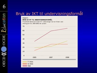6
6
    Bruk av IKT til undervisningsformål
 