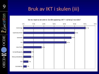 9
9   Bruk av IKT i skulen (iii)
 