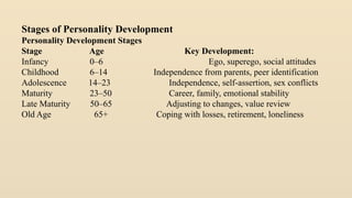 Late Maturity Development presentation of psycology moazma ppt.pptx