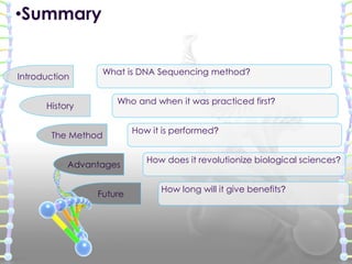 Future
Who and when it was practiced first?
How it is performed?
•Summary
What is DNA Sequencing method?
How does it revolutionize biological sciences?
How long will it give benefits?
Introduction
History
The Method
Advantages
 