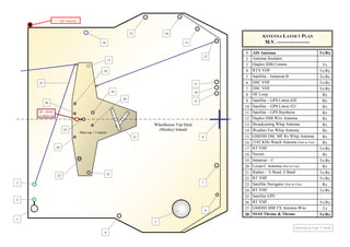 1 - AIS Antenna


                                                                         15             14
                                                                                                                                ANTENNA LAYOUT PLAN
                                                   16                                             13                             M.V. --------------------

                                                                                                                       1   AIS Antenna                             Tx/Rx
                                                                                                              12
                                                          17                                                           2   Antenna Insulator
                                                                                                                       3   Duplex SSB Comms                         Tx
                                                     18                                                                4   RTX VHF                                 Tx/Rx
                                                                                                                       5   Satellite – Inmarsat B                  Tx/Rx
    27                                                                                                   11            6   DSC VHF                                 Tx/Rx
                                                                                                                       7   DSC VHF                                 Tx/Rx
                                                               19                                        10
                                                                                                                       8   DF Loop                                  Rx
                                                                    20                                                     Satellite – GPS Litton 420
         26                                                                                              9             9                                            Rx
                                                                                                                      10   Satellite – GPS Litton 421               Rx
     28 - SSAS                                                                                                        11   Satellite – GPS Raytheon                 Rx
    on Mast top
                                                                                                                      12   Duplex SSB Wire Antenna                  Rx
                                                                                   Wheelhouse Top Deck                13   Broadcasting Whip Antenna                Rx
                        25                                                           (Monkey Island)                  14   Weather Fax Whip Antenna                 Rx
                                    Mast top > 5 meters
                                                                              21                              8       15   GMDSS DSC MF Rx Whip Antenna             Rx
                                                                                                                      16   2182 KHz Watch Antenna (Not in Use)      Rx
                  24                                                                                                  17   RT VHF                                  Tx/Rx
                                                                                                                      18   Navtex                                   Rx
                                                                                                                      19   Inmarsat – C                            Tx/Rx
                                                                                                                      20   Loran-C Antenna (Not in Use)             Rx
                                                         22                                                           21   Radars – X Band, S Band                 Tx/Rx
                   23
                                                                                                                      22   RT VHF                                  Tx/Rx
2                                                                                                             7            Satellite Navigator (Not in Use)
                                                                                                                      23                                            Rx
                                                                                                                      24   RT VHF                                  Tx/Rx
                                                                                                                      25   Satellite GPS
2
                                                                                                                      26   RT VHF                                  Tx/Rx
                                                                                                                      27   GMDSS SSB TX Antenna Wire                Tx
                                                                                                                  6
                                                                                                                      28   SSAS Thrane & Thrane                    Tx/Rx
3
                                                                                   5
                                                                                                                                                   Drawing by Capt. P. Kohli
                                                     4
 