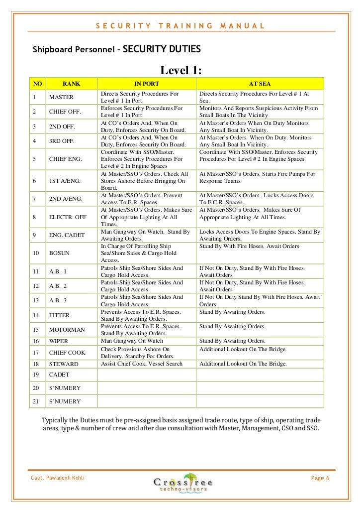 Ship Security Training Manual (Sample)
