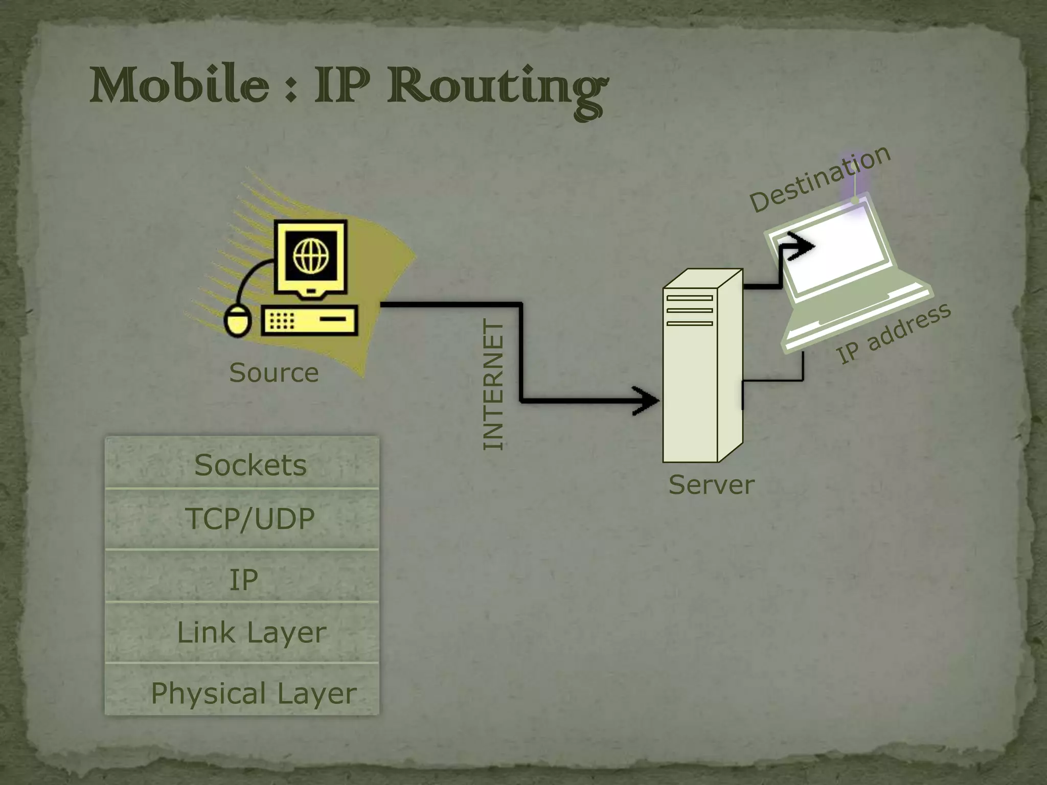 Mobile : IP Routing




                   INTERNET
       Source


    Sockets
                              Server
    TCP/UDP

       IP
   Link Layer

  Physical Layer
 