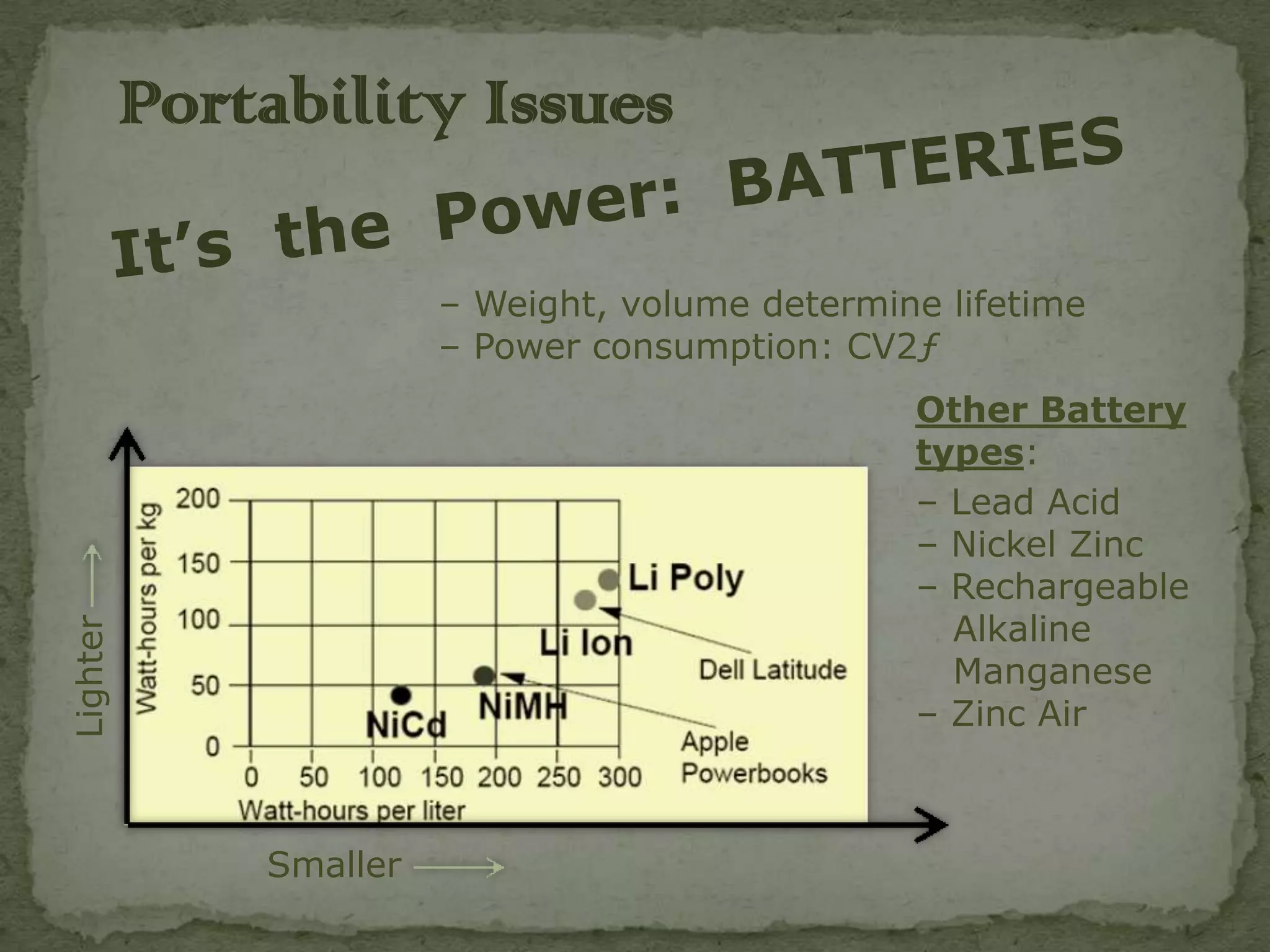 Portability Issues

                        – Weight, volume determine lifetime
                        – Power consumption: CV2ƒ
                                                 Other Battery
                                                 types:
                                                 – Lead Acid
                                                 – Nickel Zinc
                                                 – Rechargeable
                                                   Alkaline
Lighter




                                                   Manganese
                                                 – Zinc Air



              Smaller
 