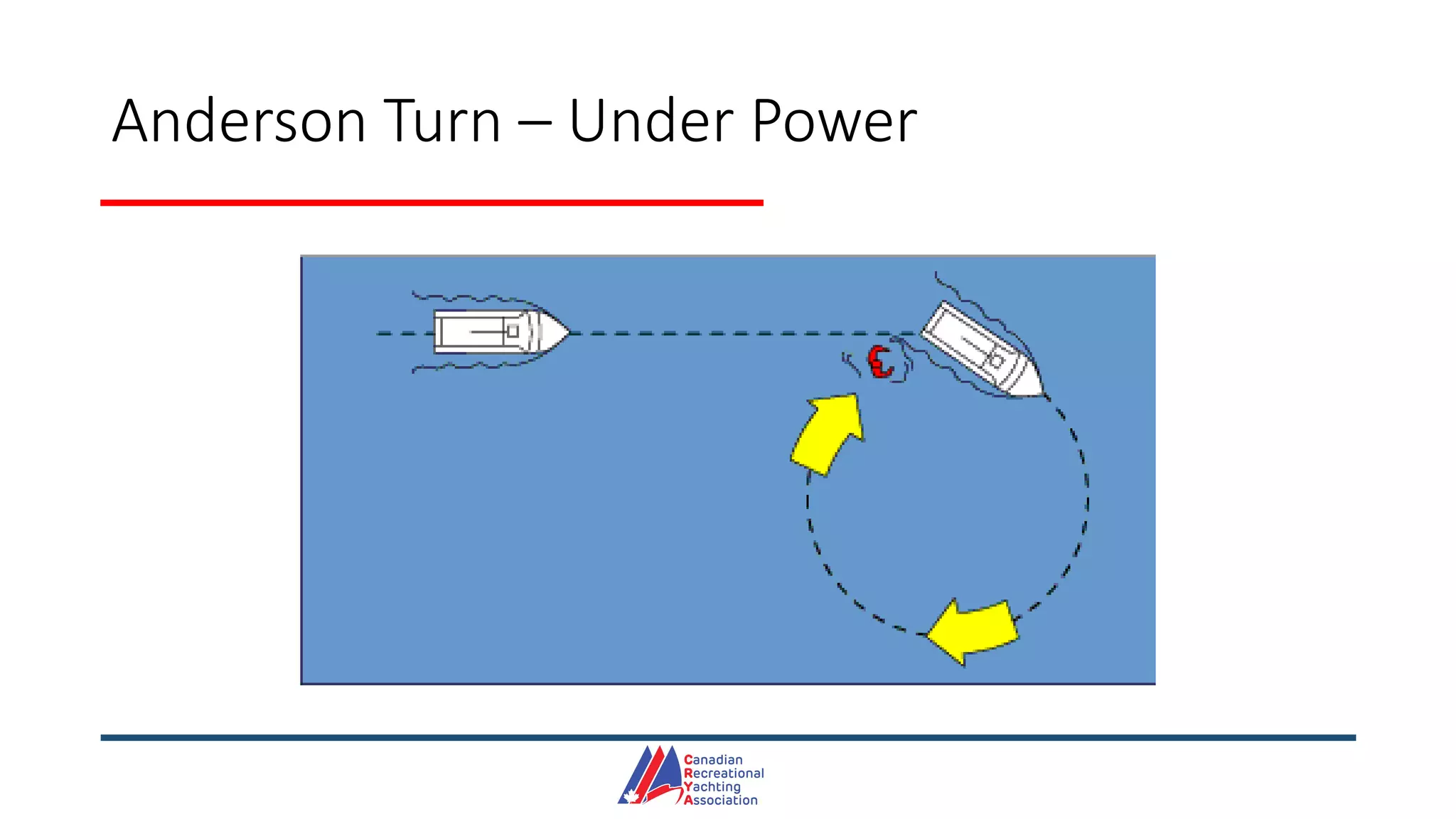 Man Overboard Techniques PPT