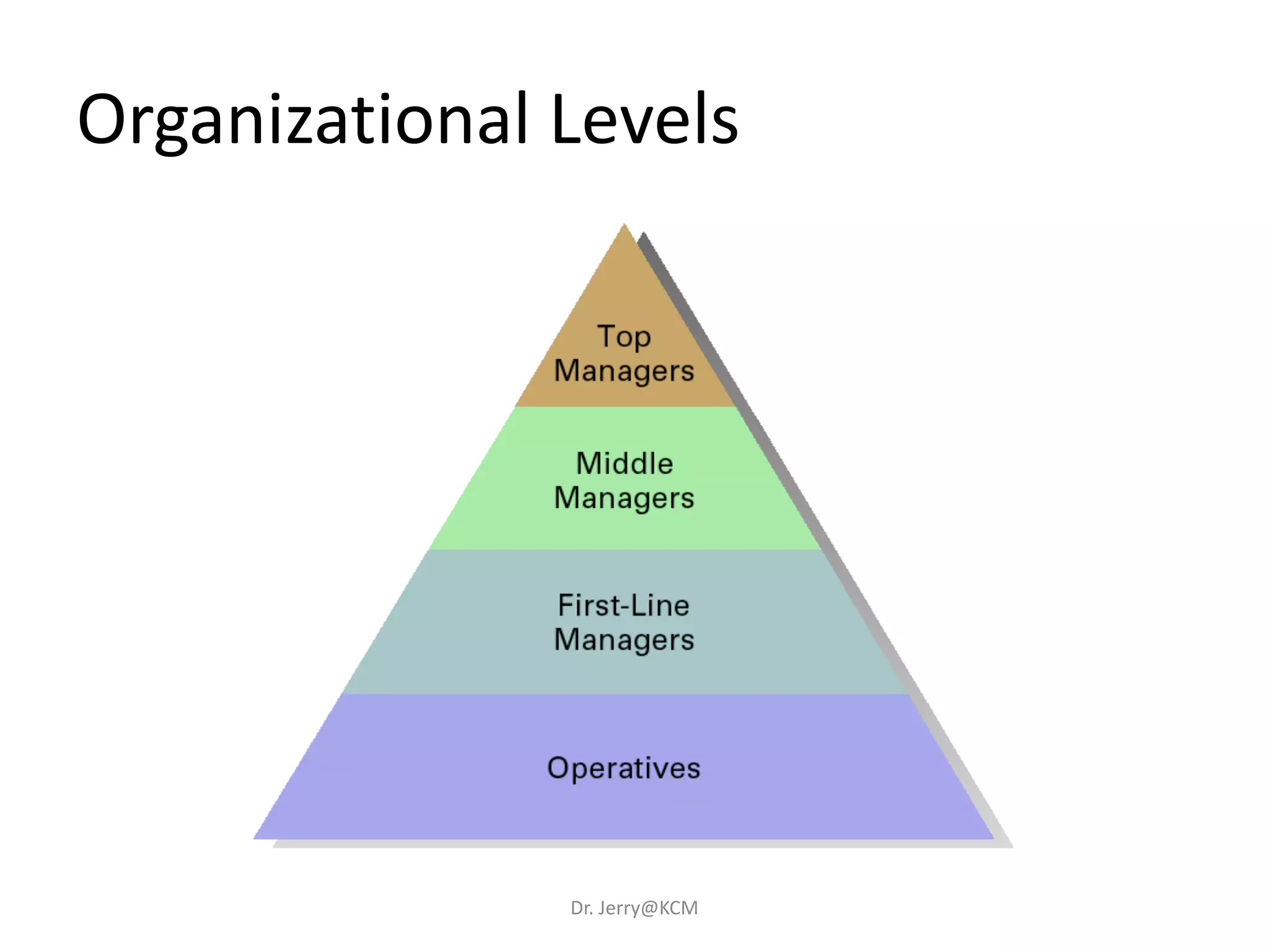 Organizational Levels
Dr. Jerry@KCM
 