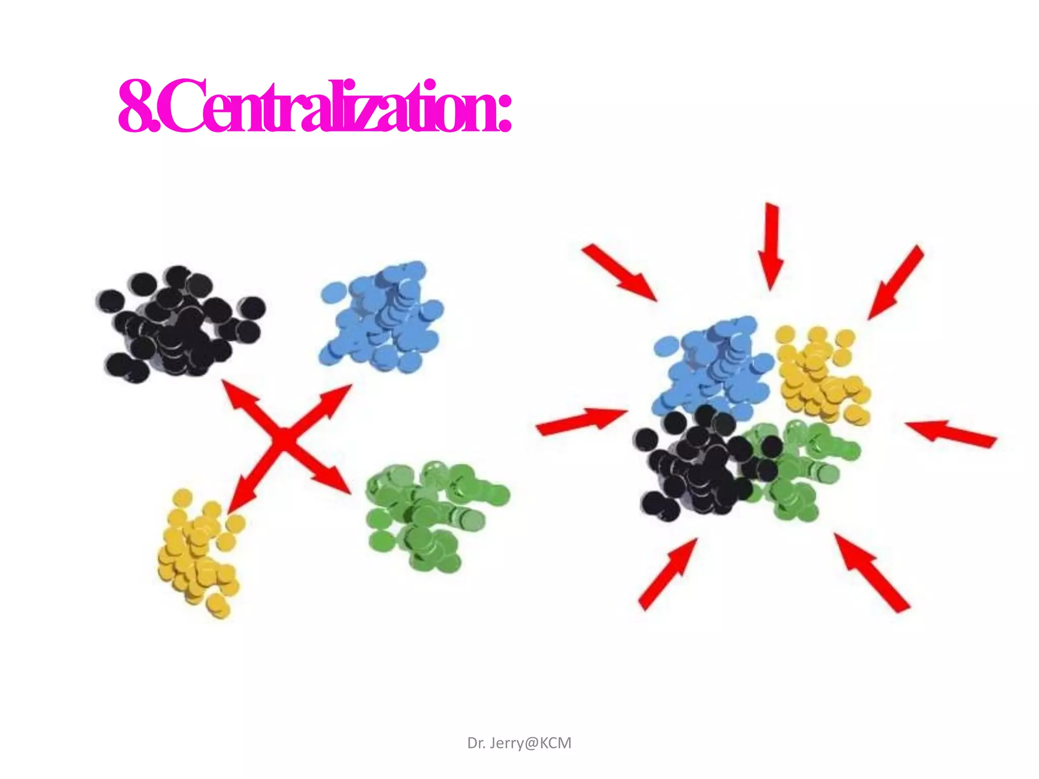8.Centralization:
Dr. Jerry@KCM
 