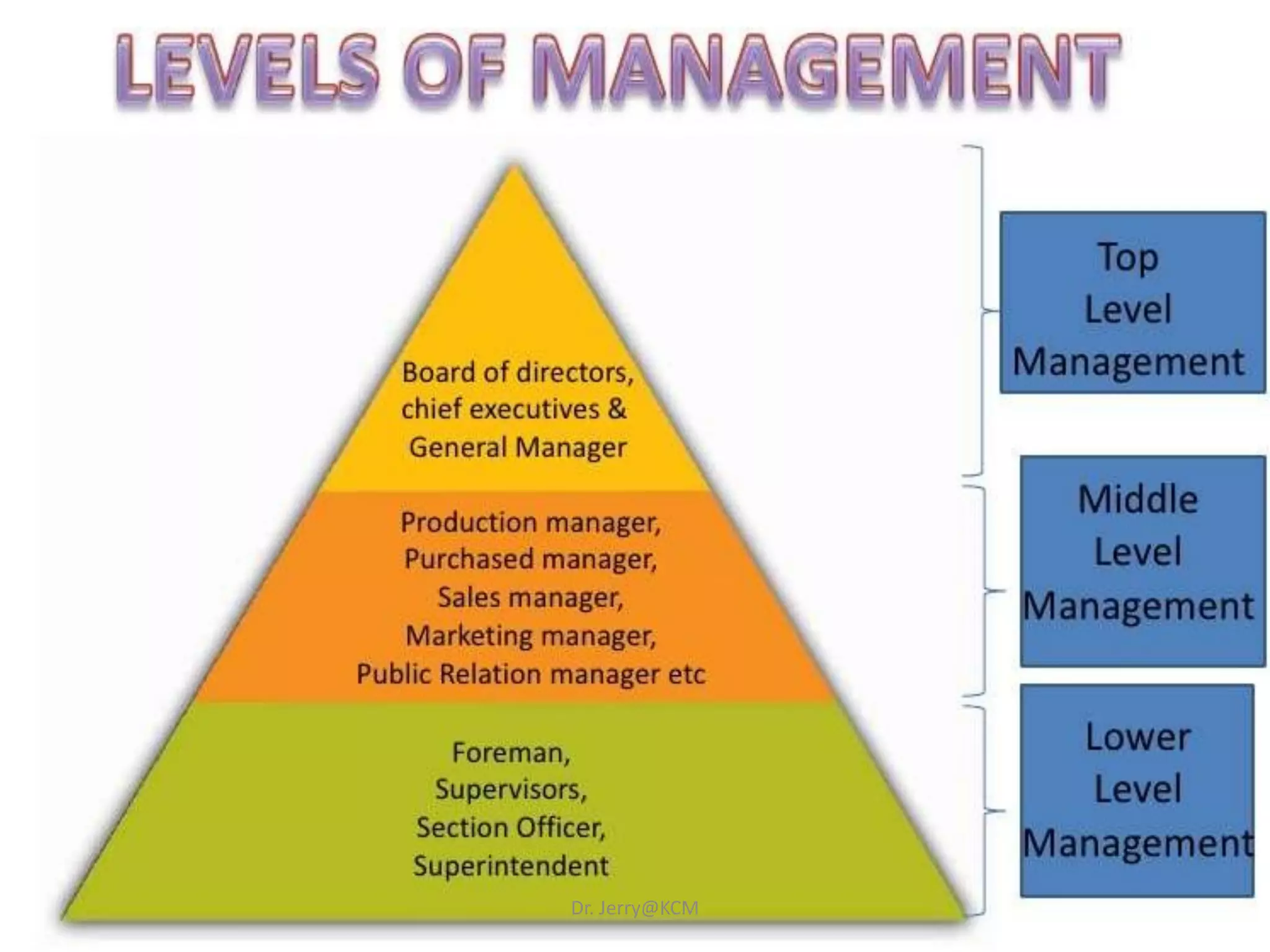Dr. Jerry@KCM
 