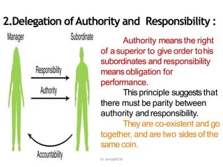 Authority means the right
of asuperior to give order tohis
subordinates and responsibility
meansobligation for
performance.
Thisprinciple suggeststhat
there must be parity between
authority andresponsibility.
Theyare co-existent and go
together, and are two sidesof the
same coin.
2.Delegation ofAuthority and Responsibility :
Dr. Jerry@KCM
 