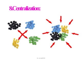 8.Centralization:
Dr. Jerry@KCM
 