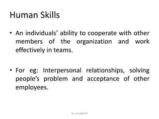 Human Skills
• An individuals’ ability to cooperate with other
members of the organization and work
effectively in teams.
• For eg: Interpersonal relationships, solving
people’s problem and acceptance of other
employees.
Dr. Jerry@KCM
 