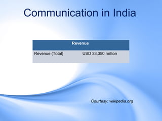 Communication in India

                    Revenue

  Revenue (Total)       USD 33,350 million




                              Courtesy: wikipedia.org
 