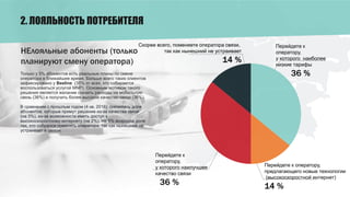 Перейдете к
оператору,
у которого наиболее
низкие тарифы
36 %
НЕлояльные абоненты (только
планируют смену оператора)
Только у 5% абонентов есть реальные планы по смене
оператора в ближайшее время. Больше всего таких клиентов
зафиксировано у Bеeline (35% от всех, кто собирается
воспользоваться услугой MNP). Основным мотивом такого
решения является желание снизить расходы на мобильную
связь (36%) и получить более высокое качество связи (36%).
В сравнении с прошлым годом (4 кв. 2016) снизилась доля
абонентов, которые примут решение из-за качества связи
(на 3%), из-за возможности иметь доступ к
высокоскоростному интернету (на 2%). На 6% возросла доля
тех, кто собрался поменять оператора, так как нынешний не
устраивает в целом.
Перейдете к оператору,
предлагающего новые технологии
(высокоскоростной интернет)
14 %
Скорее всего, поменяете оператора связи,
так как нынешний не устраивает
14 %
Перейдете к
оператору,
у которого наилучшее
качество связи
36 %
2. ЛОЯЛЬНОСТЬ ПОТРЕБИТЕЛЯ
 