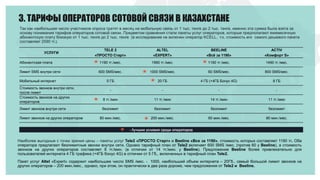 3. ТАРИФЫ ОПЕРАТОРОВ СОТОВОЙ СВЯЗИ В КАЗАХСТАНЕ
Так как наибольшее число участников опроса тратят в месяц на мобильную связь от 1 тыс. тенге до 2 тыс. тенге, именно эта сумма была взята за
основу понимания тарифов операторов сотовой связи. Предметом сравнения стали пакеты услуг операторов, которые предполагают ежемесячную
абонентскую плату близкую от 1 тыс. тенге до 2 тыс. тенге (в исследование не включен оператор KCELL, т.к. стоимость его самого дешевого пакета
составляет 2590 тг.).
- Лучшие условия среди операторов
Наиболее выгодные с точки зрения цены – пакеты услуг Tele2 «ПРОСТО Старт» и Bеeline «Все за 1190», стоимость которых составляет 1190 тг. Оба
оператора предлагают безлимитные звонки внутри сети. Однако тарифный план от Tele2 включает 600 SMS /мес. (против 60 у Bеeline), а стоимость
звонков на других операторов составляет 8 тг./мин. (в отличии от 14 тг./мин. у Bеeline). Предложение Bеeline более привлекательно для
пользователей интернета 4 ГБ трафика (+4ГБ бонус 4G) в отличии от 5 Гб., включенных в тарифный план Tele2.
Пакет услуг Altel «Expert» содержит наибольшее число SMS /мес. - 1000, наибольший объем интернета – 20Гб., самый большой лимит звонков на
других операторов – 200 мин./мес., однако, при этом, он практически в два раза дороже, чем предложения от Tele2 и Bеeline.
УСЛУГИ
ТЕLЕ 2 ALTEL BEELINE ACTIV
«ПРОСТО Старт» «EXPERT» «Всё за 1190» «Комфорт S»
Абонентская плата 1190 тг./мес. 1990 тг./мес. 1190 тг./мес. 1490 тг./мес.
Лимит SMS внутри сети 600 SMS/мес. 1000 SMS/мес. 60 SMS/мес. 800 SMS/мес.
Мобильный интернет 5 ГБ 20 ГБ 4 ГБ (+4ГБ Бонус 4G) 8 ГБ
Стоимость звонков внутри сети,
после лимит
- - - -
Стоимость звонков на других
операторов
8 тг./мин 11 тг./мин 14 тг./мин 11 тг./мин
Лимит звонков внутри сети безлимит безлимит безлимит безлимит
Лимит звонков на других операторов 80 мин./мес. 200 мин./мес. 60 мин./мес. 80 мин./мес.
 