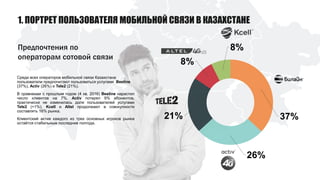 Предпочтения по
операторам сотовой связи
37%
26%
21%
8%
8%
Среди всех операторов мобильной связи Казахстана
пользователи предпочитают пользоваться услугами Bеeline
(37%), Activ (26%) и Tele2 (21%).
В сравнении с прошлым годом (4 кв. 2016) Bеeline нарастил
число клиентов на 7%, Activ потерял 9% абонентов,
практически не изменилась доля пользователей услугами
Tele2 (+1%). Kcell и Altel продолжают в совокупности
составлять 16% рынка.
Клиентский актив каждого из трех основных игроков рынка
остаётся стабильным последние полгода.
1. ПОРТРЕТ ПОЛЬЗОВАТЕЛЯ МОБИЛЬНОЙ СВЯЗИ В КАЗАХСТАНЕ
 