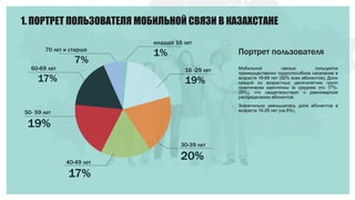 1. ПОРТРЕТ ПОЛЬЗОВАТЕЛЯ МОБИЛЬНОЙ СВЯЗИ В КАЗАХСТАНЕ
30-39 лет
20%
50- 59 лет
19%
40-49 лет
17%
60-69 лет
17%
16 -29 лет
19%
70 лет и старше
7%
младше 16 лет
1% Портрет пользователя
Мобильной связью пользуется
преимущественно трудоспособное население в
возрасте 16-69 лет (92% всех абонентов). Доли
каждой из возрастных десятилетних групп
практически идентичны (в среднем это 17%-
20%), что свидетельствует о равномерном
распределении абонентов.
Значительно уменьшилась доля абонентов в
возрасте 16-29 лет (на 8%).
 
