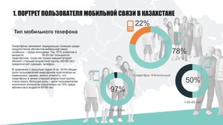 60-69 лет
Смартфон Кнопочный
16-29 лет
1. ПОРТРЕТ ПОЛЬЗОВАТЕЛЯ МОБИЛЬНОЙ СВЯЗИ В КАЗАХСТАНЕ
Смартфоны занимают лидирующую позицию среди
предпочтений абонентов мобильной связи,
особенно – среди молодежи. Так, 97% клиентов в
возрасте 16-29 лет пользуются
смартфоном, тогда как только каждый второй
абонент старшей возрастной группы (60-69 лет)
предпочитает «умный» телефон.
В сравнении с прошлым годом (4 кв. 2016) общая
доля пользователей смартфонов практически не
изменилась, однако, можно отметить, что
смартфоны в жизни старшей возрастной группы
стали играть бóльшую роль – доля пользователей
кнопочных аппаратов сократилась на 10% среди
абонентов в возрасте 60-69 лет.
Тип мобильного телефона
50%
97%
22%
78%
 