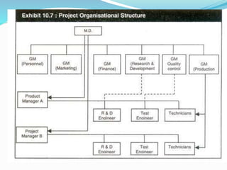 mob-ppt-UNIT-III.pptx management and organisational behaviour | PPTX