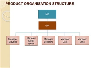 MoB-Unit-II.ppt