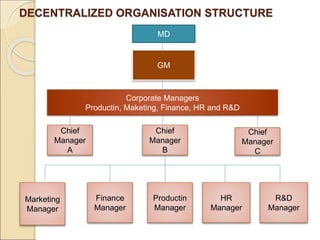 MoB-Unit-II.ppt