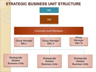 MoB-Unit-II.ppt