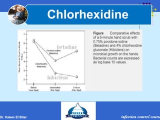 Chlorhexidine
 