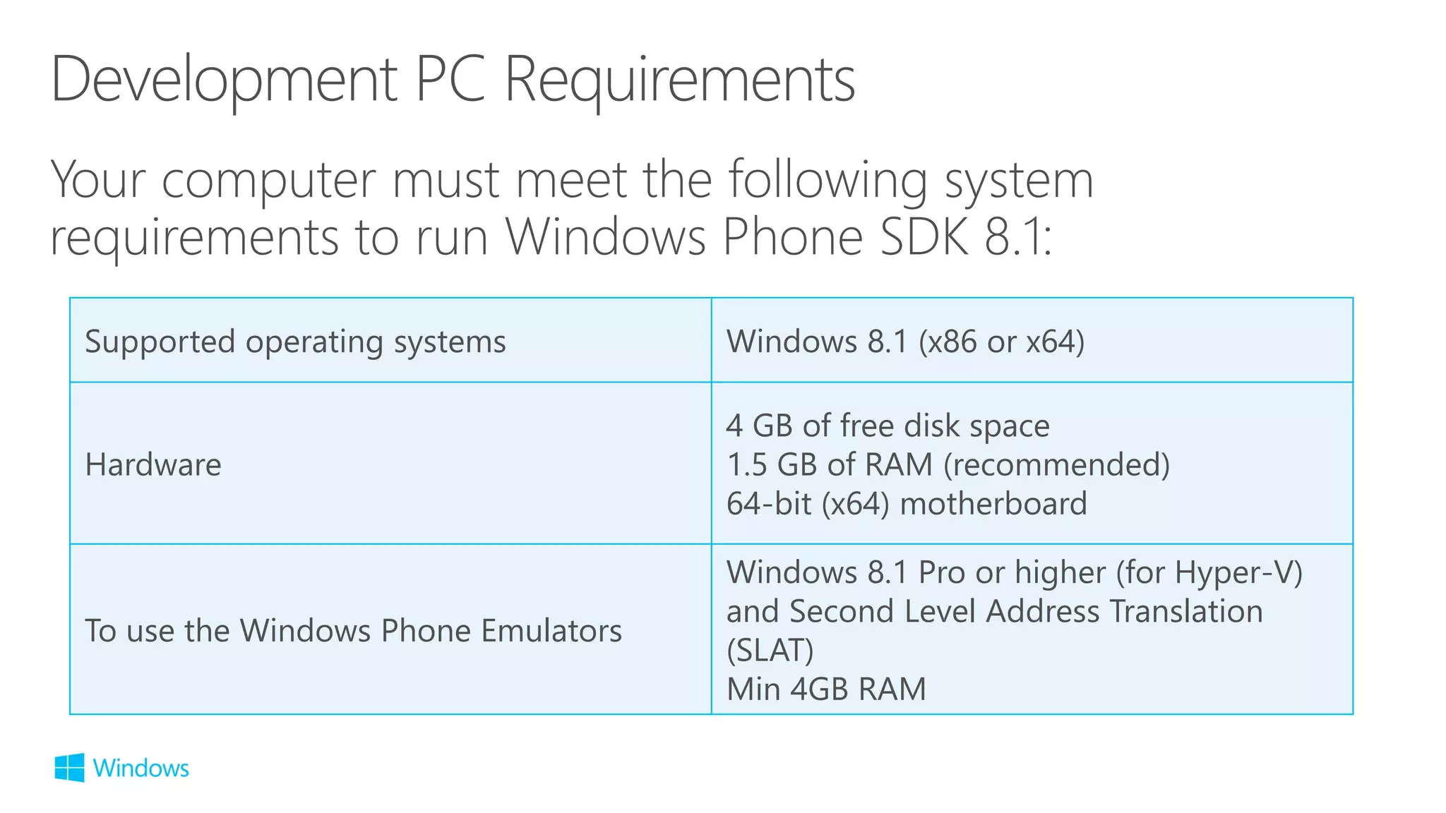 Supported operating systems Windows 8.1 (x86 or x64)
Hardware
4 GB of free disk space
1.5 GB of RAM (recommended)
64-bit (x64) motherboard
To use the Windows Phone Emulators
Windows 8.1 Pro or higher (for Hyper-V)
and Second Level Address Translation
(SLAT)
Min 4GB RAM
 
