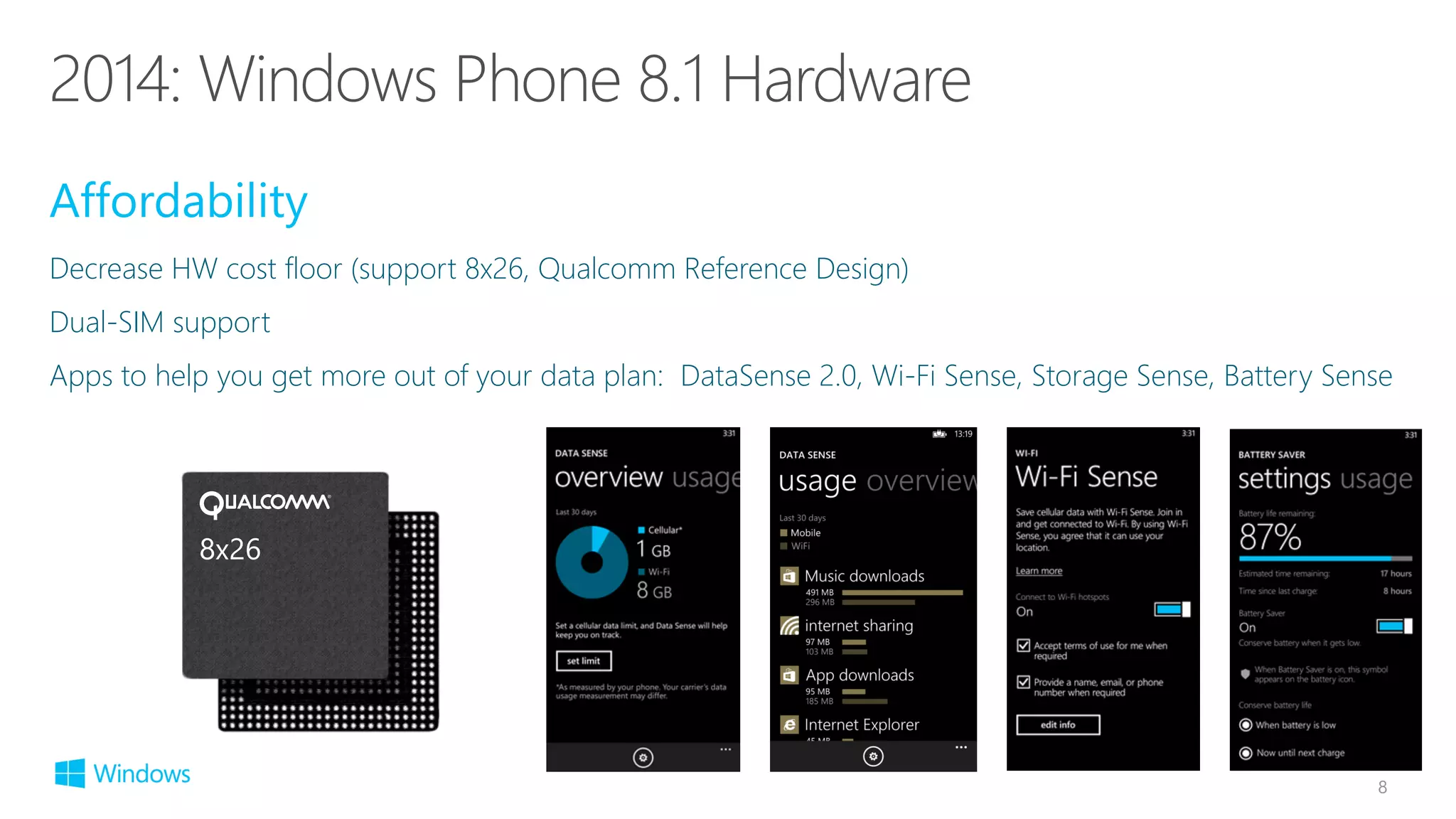 Decrease HW cost floor (support 8x26, Qualcomm Reference Design)
Dual-SIM support
Apps to help you get more out of your data plan: DataSense 2.0, Wi-Fi Sense, Storage Sense, Battery Sense
8
 