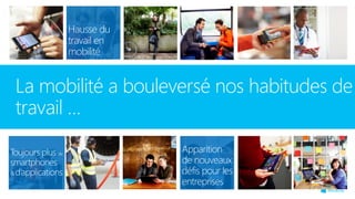 Hausse du
travail en
mobilité
Le BYOD se
généralise
Toujours plus de
smartphones
&d’applications
Apparition
de nouveaux
défis pour les
entreprises
La mobilité a bouleversé nos habitudes de
travail …
 