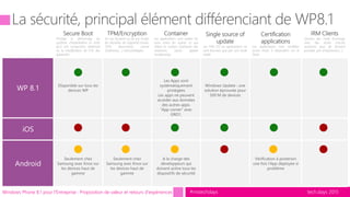 tech.days 2015
#mstechdays
Secure Boot
Protège le démarrage du
système d’exploitation et évite
qu’il soit compromis (Jailbreak
ou la modification de l’OS des
appareils)
TPM/Encryption
En cas de perte ou de vol, toutes
les données de l’appareil (mails,
SMS, documents, carnet
d’adresses,…) sont protégées.
Container
Les applications sont isolées les
unes entre les autres ce qui
réduit la surface d’attaque des
malwares (aussi appelé
sandboxing).
Single source of
update
Les MAJ OS ou applications ne
sont fournies que par une seule
entité
Certification
applications
Les applications sont certifiées
avant mises à disposition sur le
Store
IRM Clients
Gestion des mails Exchange
avec des droits d’accès
restreints (pas de forward
possible, pas d’impression,…)
Disponible sur tous les
devices WP
Les Apps sont
systématiquement
protégées
Les apps ne peuvent
accéder aux données
des autres apps.
“App corner” avec
GRD1.
Windows Update : une
solution éprouvée pour
500 M de devices
Seulement chez
Samsung avec Knox sur
les devices haut de
gamme
Seulement chez
Samsung avec Knox sur
les devices haut de
gamme
A la charge des
développeurs qui
doivent active tous les
dispositifs de sécurité
Vérification à posteriori
une fois l’App déployée si
problème
Windows Phone 8.1 pour l'Entreprise : Proposition de valeur et retours d'expériences
 