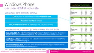 tech.days 2015
#mstechdays
Gains de PDM et notoriété
Windows Phone 8.1 pour l'Entreprise : Proposition de valeur et retours d'expériences
Notoriété : 95% des intentionistes smartphones ont déjà entendu parler du système
d’exploitation Windows Phone. Et plus de 31% estiment vraiment bien le connaître.*
Satisfaction : 90% Les utilisateurs très satisfaits surconsomment Services Cloud, Web,
Email, Chat / Video Messaging. **
Recommandation : 95%. Nos utilisateurs recommanderaient majoritairement à leurs
amis et famille de passer à Windows Phone. ***
11,6% de parts de marché en France en Décembre 2014
Deuxième marché en Europe
3ème OS en base installée en France (source GfK/Médiamétrie)
Des gains de parts de marché continus
Des consommateurs satisfaits, qui recommandent Windows Phone
Sources : *Microsoft Data, Windows Phone Pulse, janvier 2014 | **Microsoft Product Sat Online Survey, janvier 2014 | *** Enquête email auprès de 5000 possesseurs de WP
 