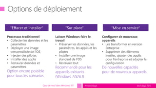 tech.days 2015#mstechdaysQuoi de neuf dans Windows 10 ?
Processus traditionnel
• Collecter les données et les
paramètres
• Déployer une image
personnalisée de l'OS
• Injecter des pilotes
• Installer des applis
• Restaurer données et
paramètres
Option encore possible
pour tous les scénarios
Laisser Windows faire le
travail
• Préserver les données, les
paramètres, les applis et les
pilotes
• Installer une image
standard de l'OS
• Restaurer tout
Recommandé pour les
appareils existants
(Windows 7/8/8.1)
Configurer de nouveaux
appareils
• Les transformer en version
Entreprise
• Supprimer des éléments
inutiles, ajouter des applis
pour l'entreprise et adapter la
configuration
De nouvelles capacités
pour de nouveaux appareils
 