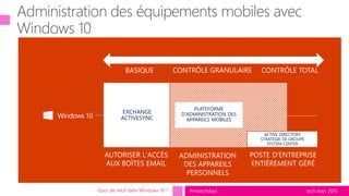 tech.days 2015#mstechdaysQuoi de neuf dans Windows 10 ?
BASIQUE CONTRÔLE TOTALCONTRÔLE GRANULAIRE
Windows 10
EXCHANGE
ACTIVESYNC
AUTORISER L'ACCÈS
AUX BOÎTES EMAIL
ADMINISTRATION
DES APPAREILS
PERSONNELS
POSTE D'ENTREPRISE
ENTIÈREMENT GÉRÉ
PLATEFORME
D'ADMINISTRATION DES
APPAREILS MOBILES
ACTIVE DIRECTORY
STRATÉGIE DE GROUPE
SYSTEM CENTER
 
