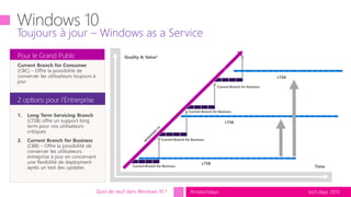 tech.days 2015#mstechdays
Toujours à jour – Windows as a Service
Quoi de neuf dans Windows 10 ?
Quality & Value*
Time
1. Long Term Servicing Branch
(LTSB) offre un support long
term pour vos utilisateurs
critiques
2. Current Branch for Business
(CBB) – Offre la possibilité de
conserver les utilisateurs
entreprise à jour en concervant
une flexibilité de deployment
après un test des updates
Current Branch for Consumer
(CBC) – Offre la possibilité de
conserver les utilisateurs toujours à
jour
Current Branch for Business
Current Branch for Business
Current Branch for Business
Current Branch for Business
LTSB
LTSB
LTSB
 