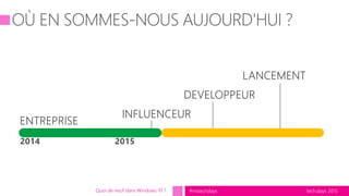 tech.days 2015#mstechdaysQuoi de neuf dans Windows 10 ?
 