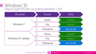tech.days 2015#mstechdays
Depuis quel OS est-ce gratuit pendant 1 an?
Quoi de neuf dans Windows 10 ?
Windows 7
Home
Pro
Enterprise
Gratuit
Gratuit
Lié à la SA
Windows 8.1 update
Home
Pro
Enterprise
Gratuit
Gratuit
Lié à la SA
 