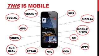 THIS IS MOBILE
            SEARCH               SMS
SOCIAL
                                            DISPLAY


          GPS                             MOBILE
                                           SITES

  VIDEO                              QR


AUG                                         APPS
REAL            RETAIL   NFC   OOH
 