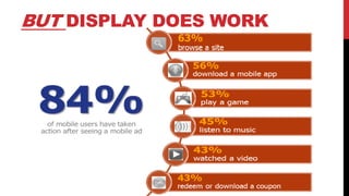 BUT DISPLAY DOES WORK
 