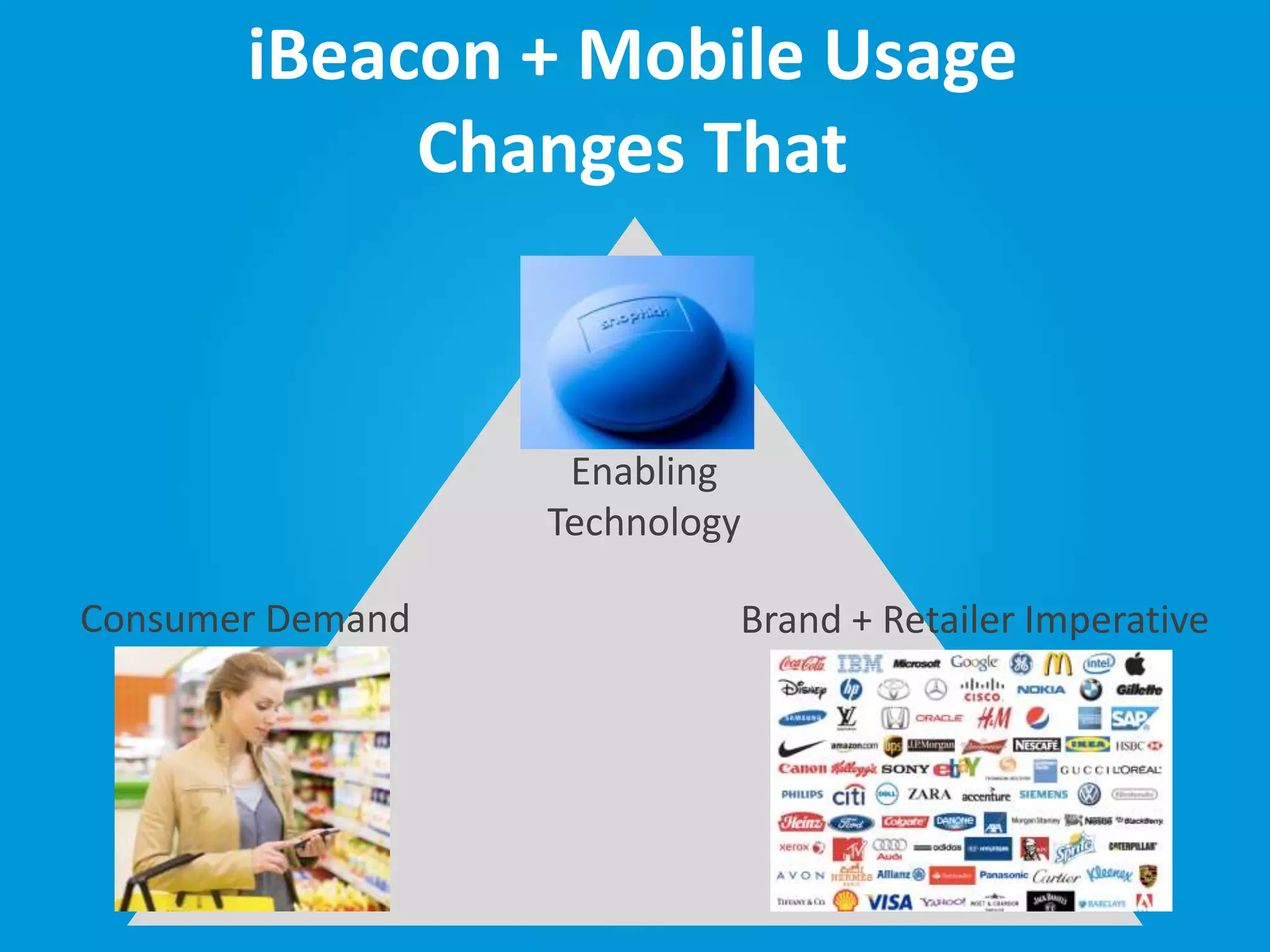 iBeacon + Mobile Usage
Changes That
Enabling
Technology
Consumer Demand Brand + Retailer Imperative