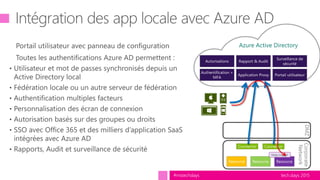 tech.days 2015#mstechdays
Azure Active Directory
Corporate
Network
DMZ
http://app1
 