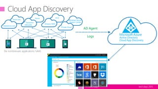 tech.days 2015#mstechdays
AD Agent
Logs
De nombreuses applications SAAS
 