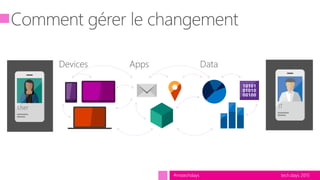 tech.days 2015#mstechdays
Devices Apps Data
User IT
 