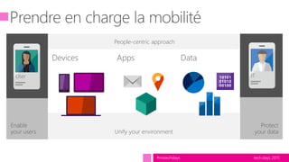 tech.days 2015#mstechdays
Unify your environment
People-centric approach
Devices Apps Data
Enable
your users
User
Protect
your data
IT
 