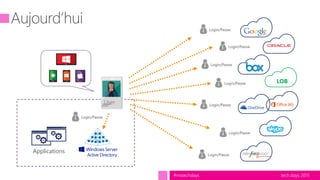 tech.days 2015#mstechdays
Login/Passw
Login/Passw
Login/Passw
Login/Passw
Login/Passw
Login/Passw
Login/Passw
User
Login/Passw
Active Directory
Applications
LOB
 